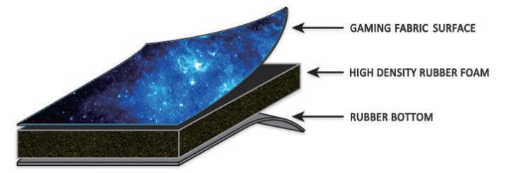 rubber mat structure introducing