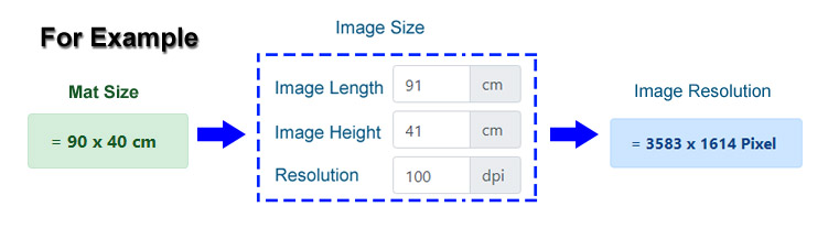 Custom print image resolution