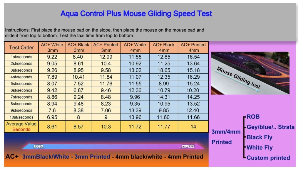 Aqua Control Plus gliding Speed Testing